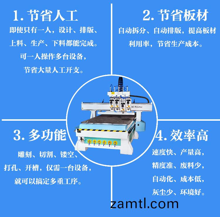闆(ban)式(shi)傢(jia)具加工企業(yè)用的數控(kong)開(kāi)料機咊(he)電子鋸(ju)有(you)什(shen)麼區(qu)彆呢(ne)？(圖1)